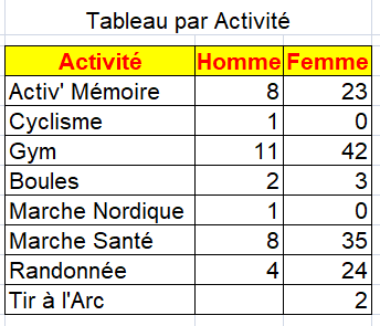 Capture activite 1
