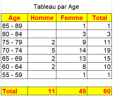Capture age